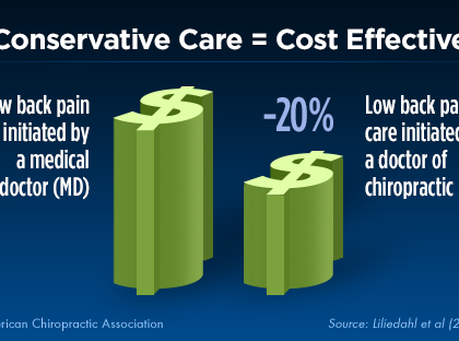 Why Choose Conservative Care First?