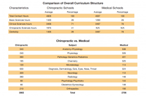 chiropractic education