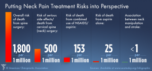 neck pain treatment chiropractic