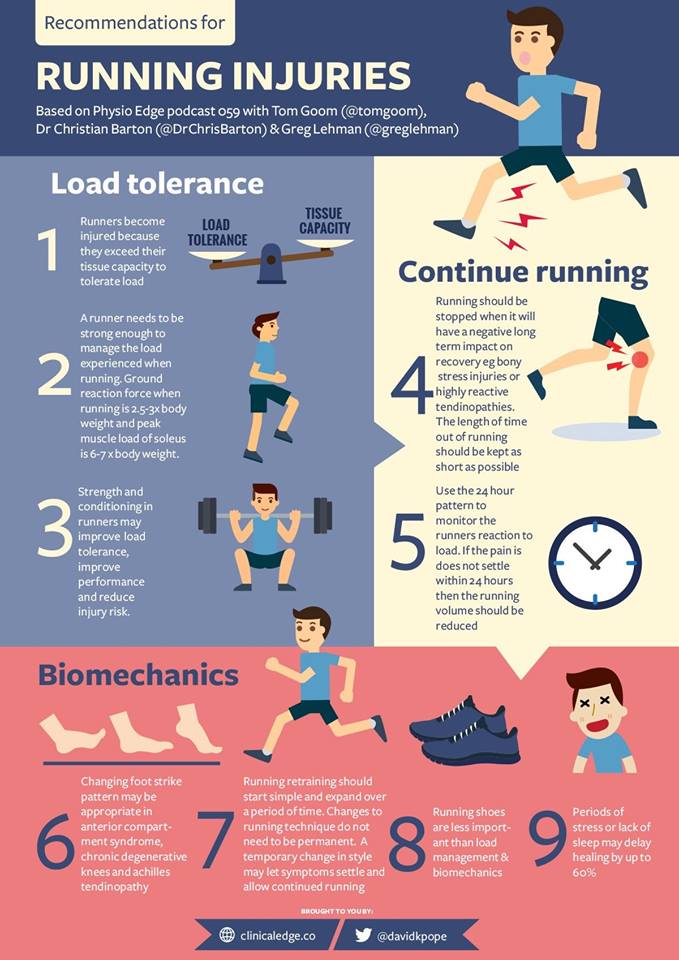 running injuries Elite Sport & Spine