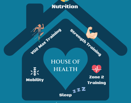 House of Health: Sleep, Exercise, Nutrition