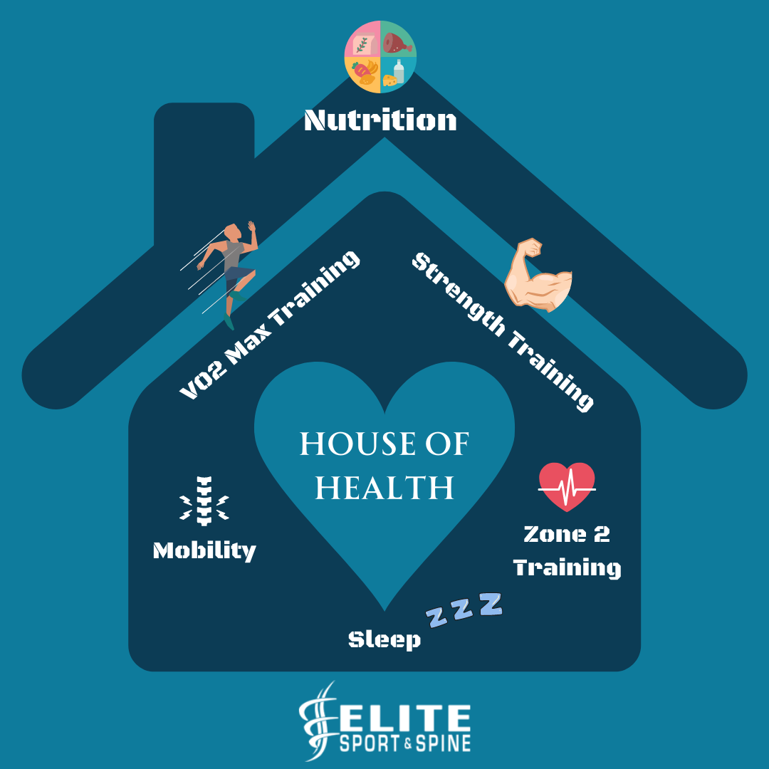 House of Health: Sleep, Exercise, Nutrition, Strength Training
